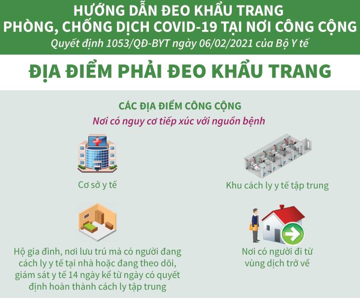 Hướng dẫn đeo khẩu trang phòng, chống dịch Covid-19 tại nơi công cộng: Các địa điểm phải đeo khẩu trang (bài 1)